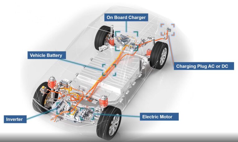 Innovative test solutions for EV sector - Automatic Test Equipment ...